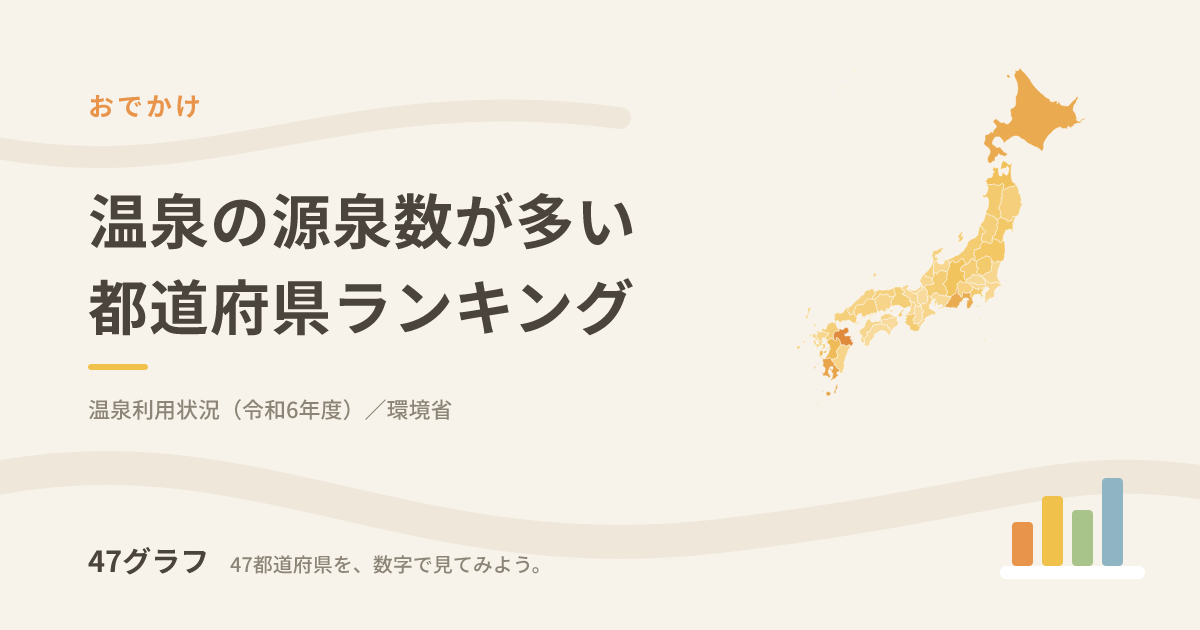 温泉の源泉数が多い都道府県ランキング｜47都道府県をデータで比較